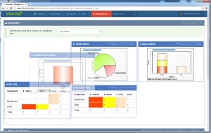 Test Case Tool - Organize your Dashboard by Drag and Drop