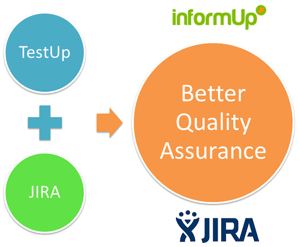 InformUp's test case management tool is fully integrates with Jira bug tracking system, it enables to execute and manage test cases and easily open bugs in Jira in just one click.