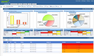 Application lifecycle management Screenshot